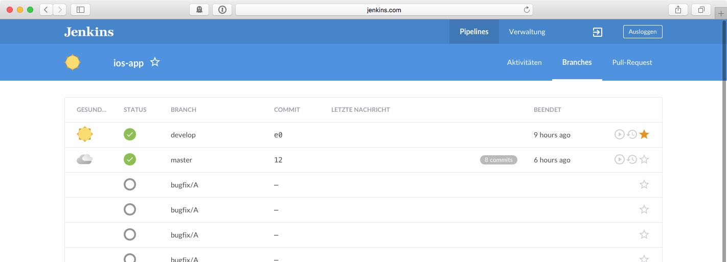 List of all Jobs in Blue Ocean